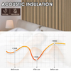 43.3*23.6inch Acoustic Panels for Walls Interior Decorative Wood Wall Cladding